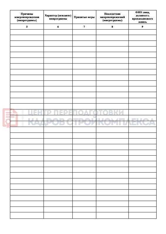 Минимальный и максимальный срок хранения в зависимости от вида организации