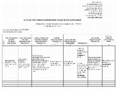 Как правильно оформить прекращение хранения и уничтожение журнала