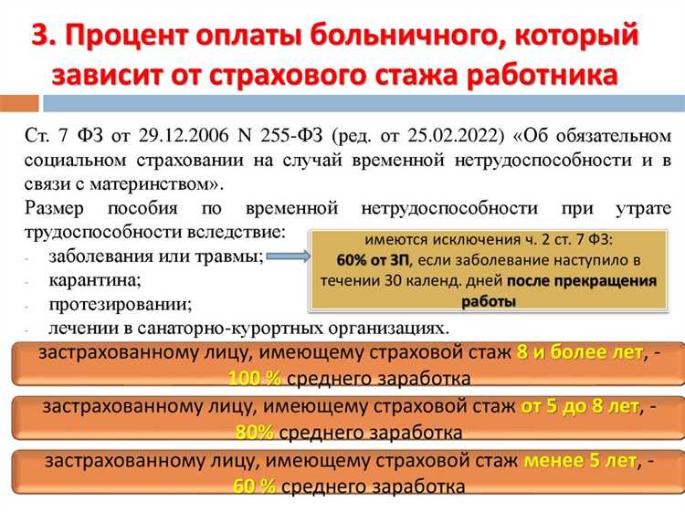 Особенности обращения при длительной нетрудоспособности