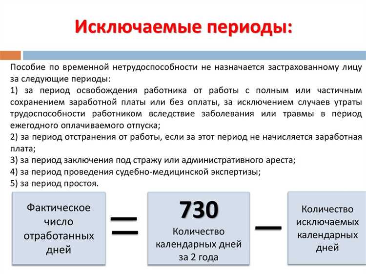 Отличия в сроках подачи для разных категорий застрахованных лиц