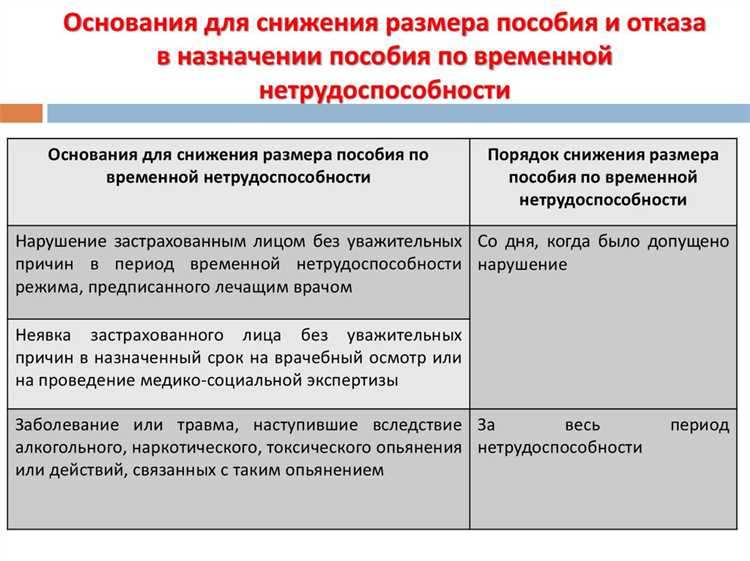 Как рассчитывается начальный день отсчета срока обращения