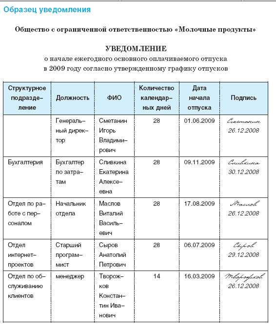Влияние замещений и нехватки кадров на согласование отпусков