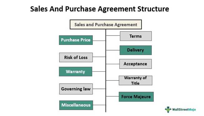 Как определить стоимость имущественного комплекса