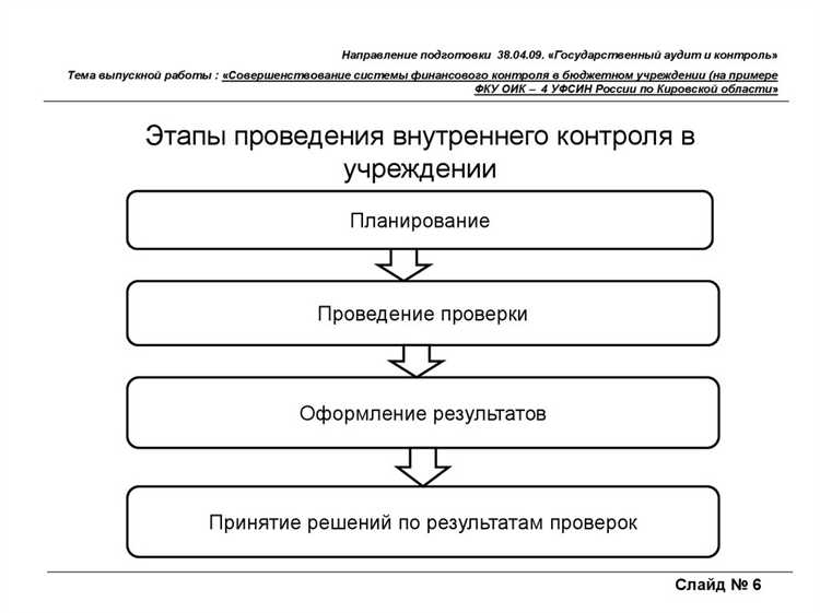 Порядок отражения операций с использованием Кфо 4