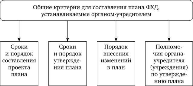 Влияние Кфо 4 на контроль и аудит бюджетных средств
