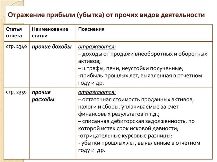 Примеры практического применения Кфо 4 в бюджетных учреждениях