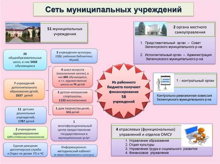 Кфо 4 для бюджетных учреждений что это такое Кфо 4 для бюджетных учреждений что это такое