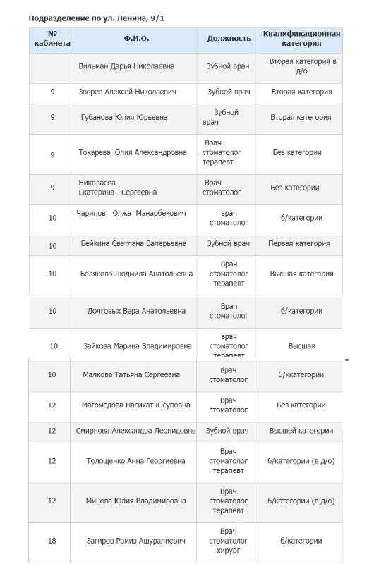Особенности учета и документирования работ по коду 2