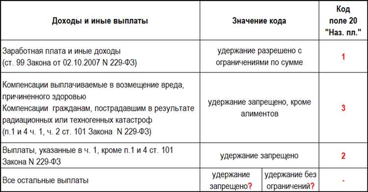 Код дохода 1535 что это Код дохода 1535 что это