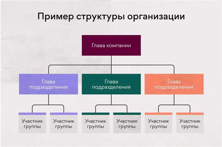 Как найти код ФОИВ по ИНН или ОГРН организации