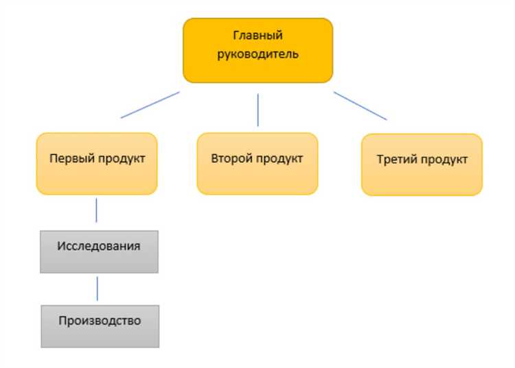 Код фоив в состав структуру которого входит организация как узнать