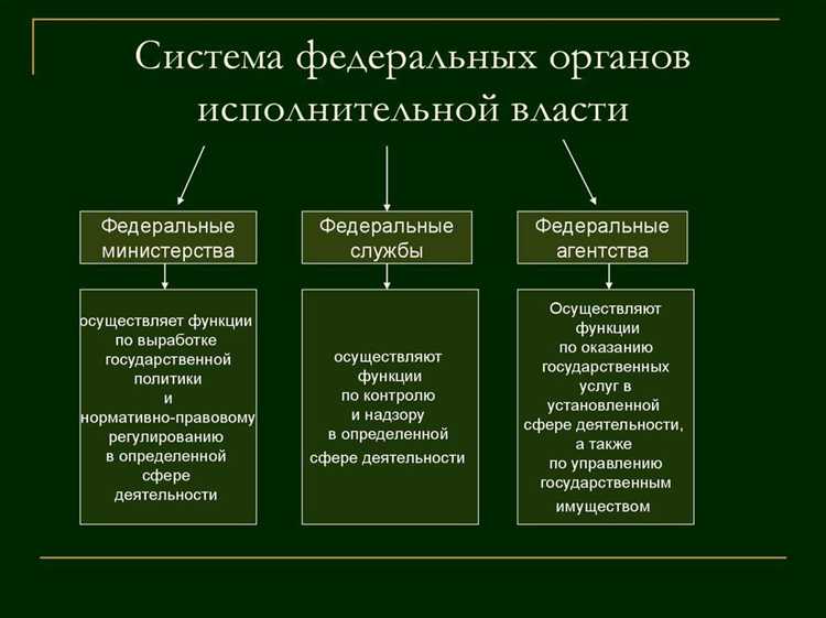 Как проверить, входит ли организация в структуру ФОИВ
