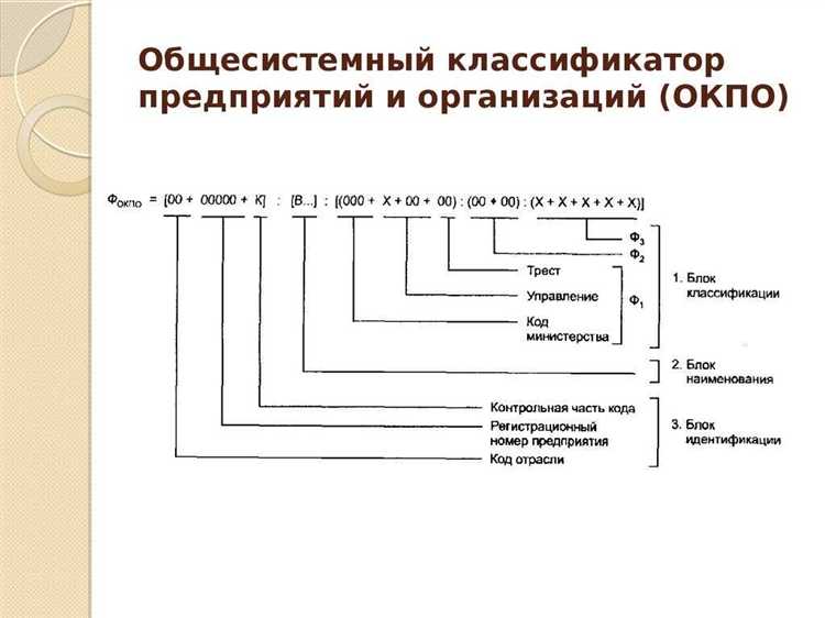 Обновление и изменение кода КТО при смене данных организации