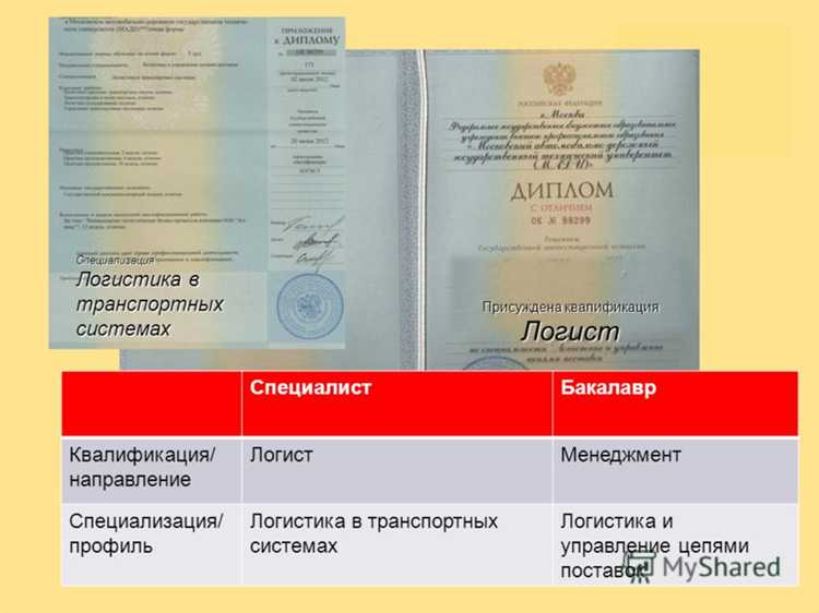 Как найти код направления на сайте Министерства образования