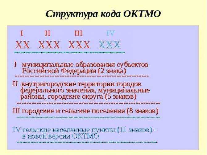 Ошибки при указании кода ОКТМО и их последствия