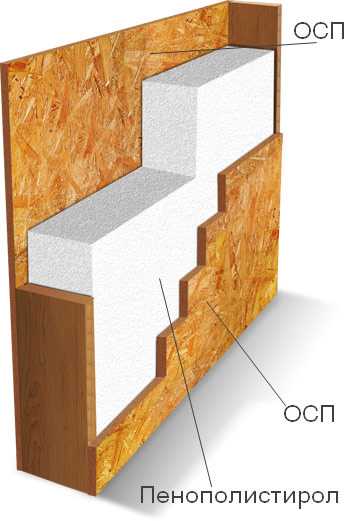 Ошибки при интерпретации кода ОСП по ВКСП и как их избежать