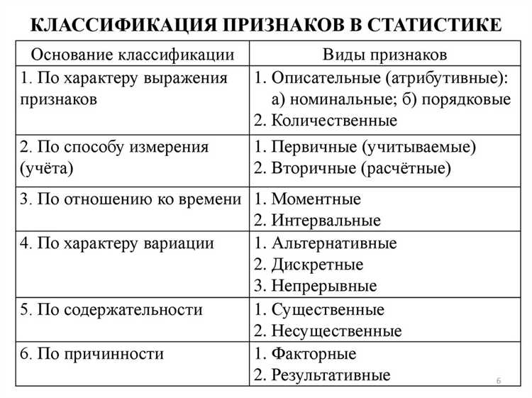 Код рвк предприятия что это в статистике