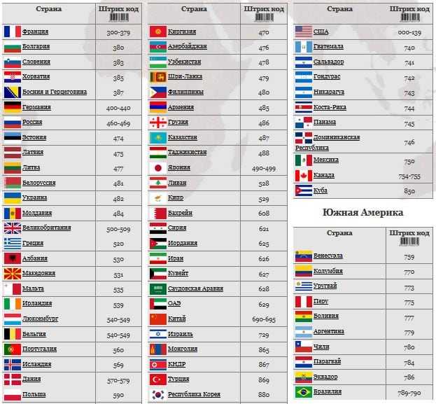 Отличия кода 643 от других кодов в системе ISO и их значение