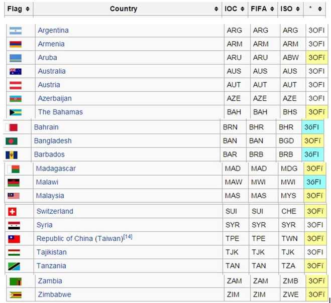 Как определить страну по коду 643 в телефонных номерах и интернет-доменах