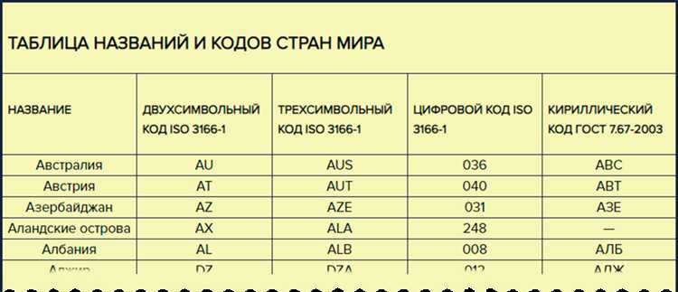 Использование кода 643 в международной торговле и таможне