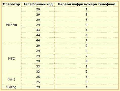 Применение кода 643 в статистических данных и международных отчетах