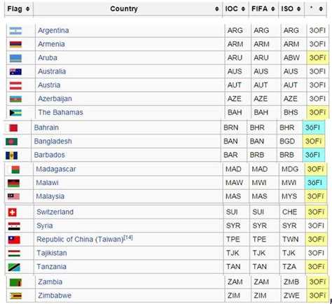 Код страны 860 какая страна Код страны 860 какая страна