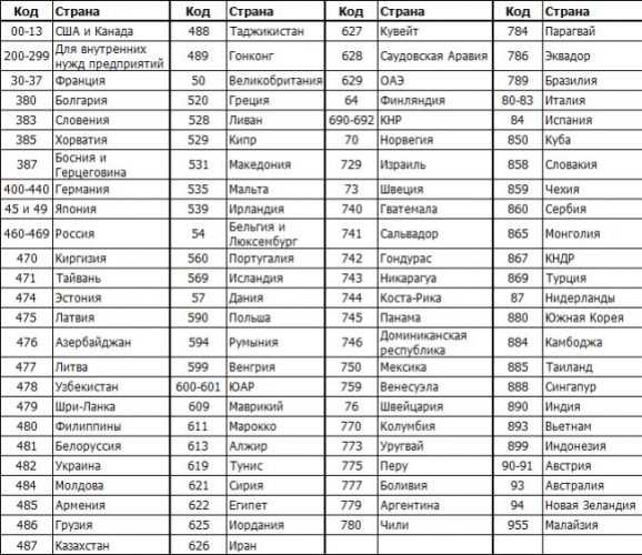 Какие страны используют валюту с кодом 949 и в каких сферах?