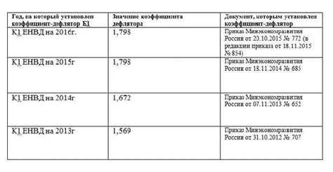 Как дефлятор используется в макроэкономическом анализе