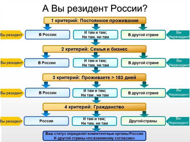 Документы, подтверждающие фактическое проживание на территории государства