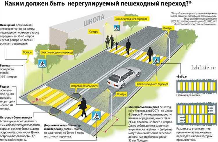 Правила парковки на тротуарах в жилых зонах и у школ