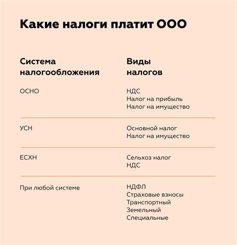 Какие ошибки стоит избегать при переходе на новую систему налогообложения?