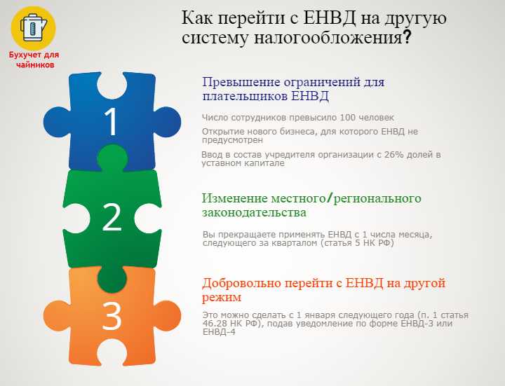 Как изменить систему налогообложения при изменении организационно-правовой формы?