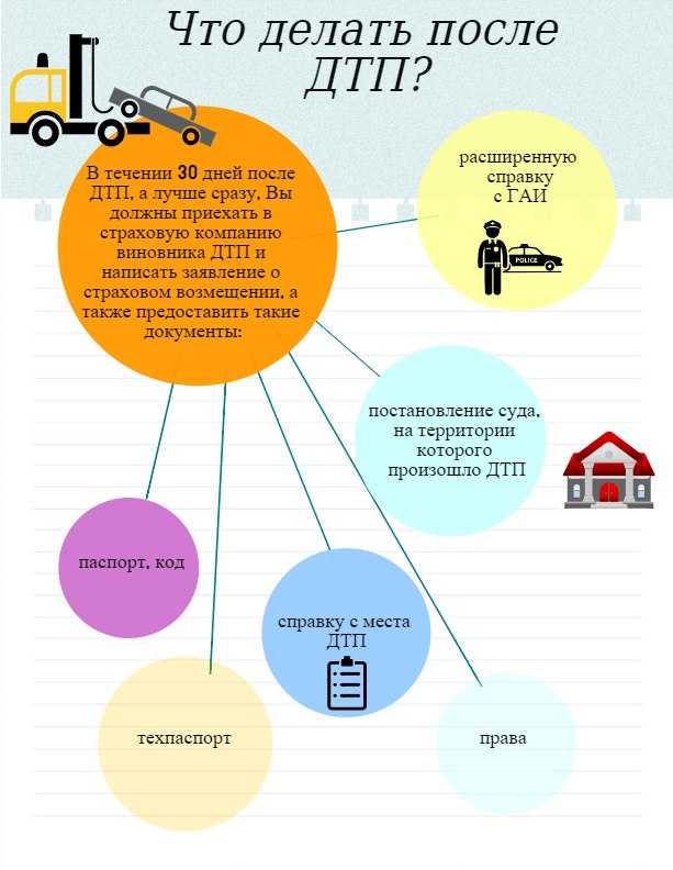 Можно ли начать ремонт до оформления документов на месте аварии