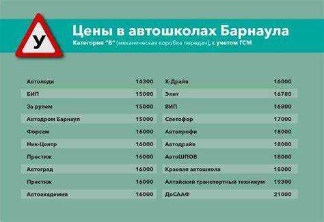 Необходимое наличие водительского удостоверения категории С или D