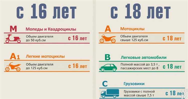 Когда можно сдавать на категорию е Когда можно сдавать на категорию е