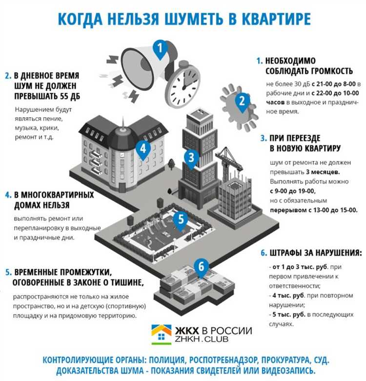 Какие виды шума запрещены в жилых домах Москвы