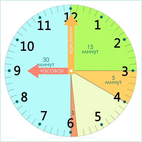 Разница между началом календарного и астрономического дня