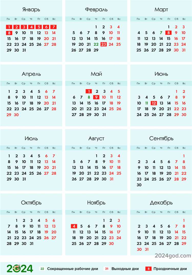 Начало дня в системах учета рабочего времени и графиках смен