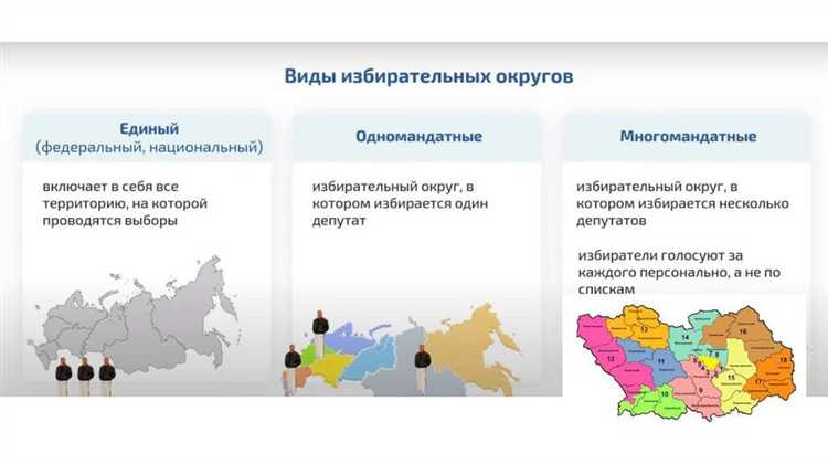 Когда начинается и когда заканчивается избирательная кампания