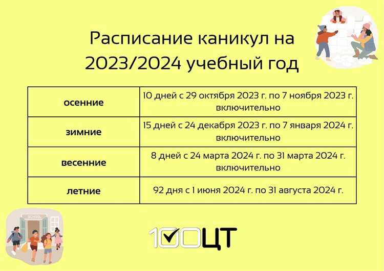 График учебных четвертей и каникул на 2025–2026 учебный год