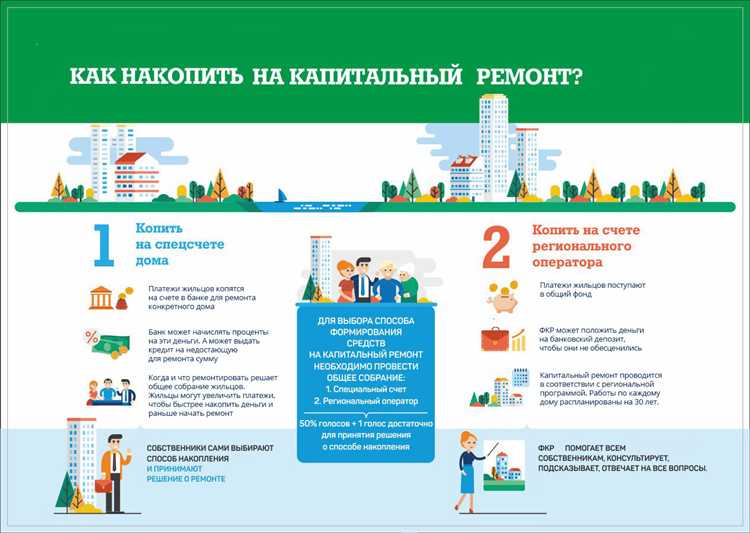 Что делать, если начисление платы за капремонт началось раньше срока?