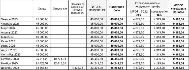 Когда налог считается начисленным при подаче 3-НДФЛ