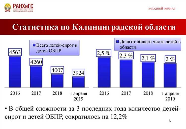 Как будет организован процесс назначения попечителей и опекунов