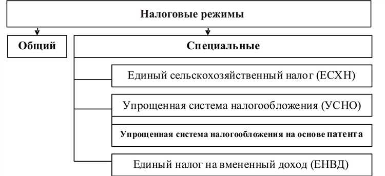 На каком этапе налоговой проверки возможна передача в ОБЭП