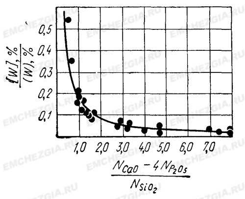 Запрет осадки шлака при непрерывной разливке стали