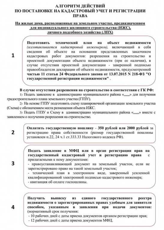 Как проверить внесение новостройки в Единый государственный реестр недвижимости (ЕГРН)