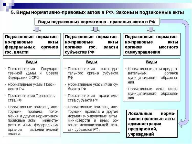 Утрата предмета правового регулирования