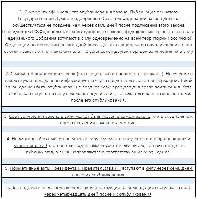 Когда нпа считается утратившим силу Когда нпа считается утратившим силу