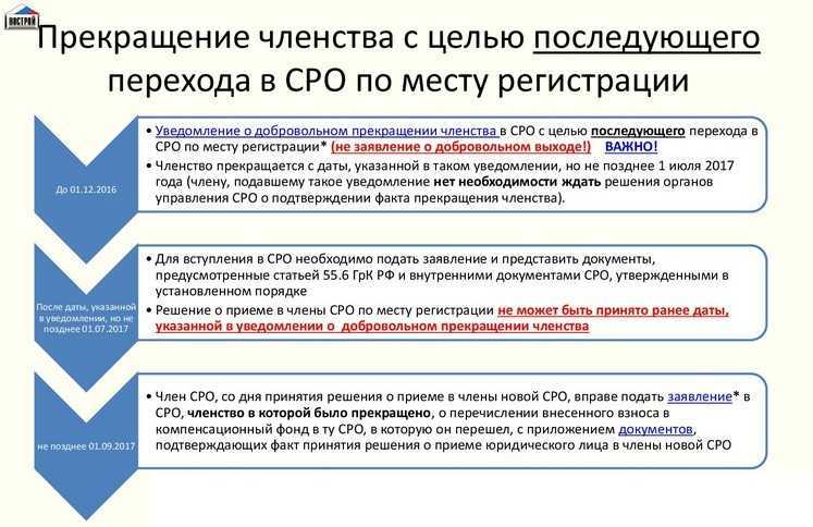 Когда можно работать без СРО на основании договора с заказчиком