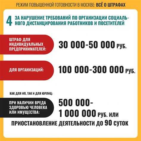 Когда отменили режим повышенной готовности в москве Когда отменили режим повышенной готовности в москве